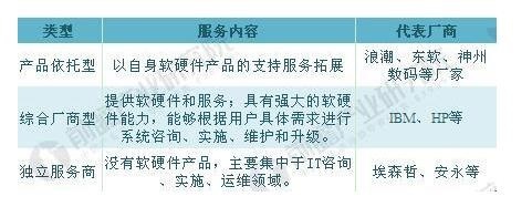 英諾森獲數千萬美元戰略融資，助力企業數字化轉型再加速